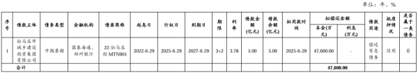 配资专家门户 驻马店城投集团拟发行4.76亿元中票